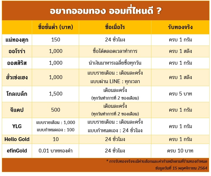 ออมทอง ออมทอง