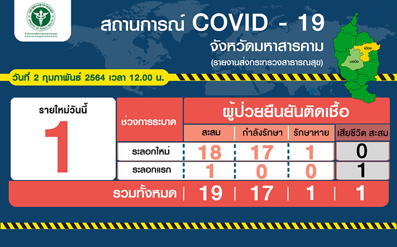 โควิดมหาสารคาม โควิดมหาสารคาม