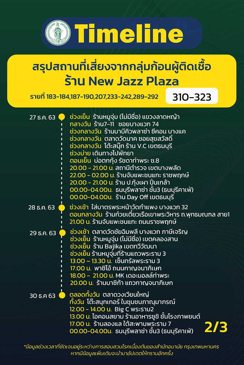 โควิดกรุงเทพ โควิดกรุงเทพ