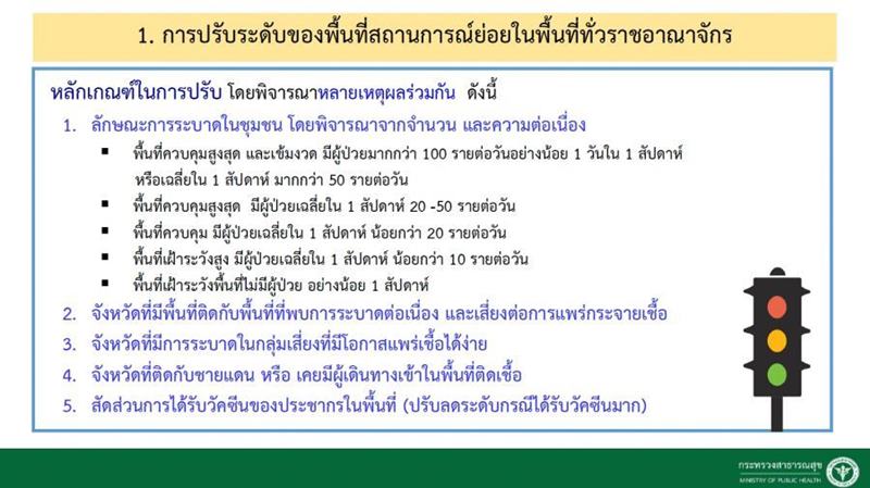 คลายล็อก จ่อให้พื้นที่แดงเข้มนั่งร้านอาหารได้ คลายล็อก จ่อให้พื้นที่แดงเข้มนั่งร้านอาหารได้