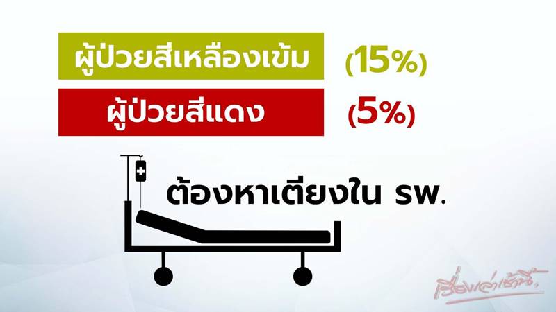 วิธีกักตัวที่บ้าน หลังติดโควิด วิธีกักตัวที่บ้าน หลังติดโควิด