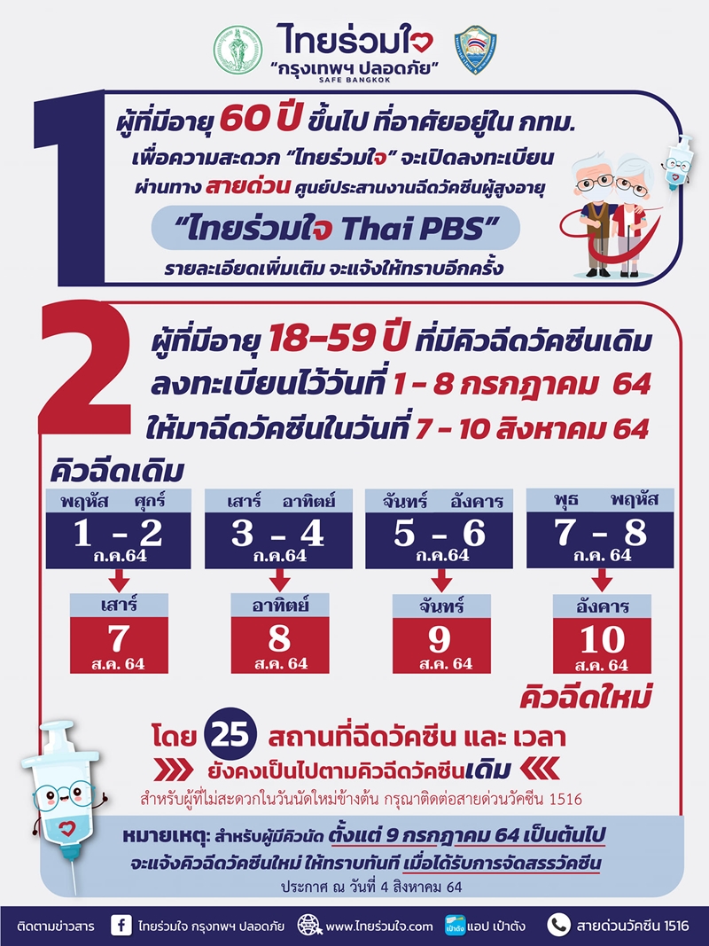จุดฉีดวัคซีนโควิด ล่าสุด จุดฉีดวัคซีนโควิด ล่าสุด