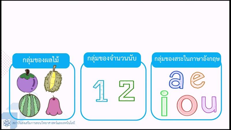 เรียนออนไลน์ คณิศาสาสตร์ ม. 4 เรียนออนไลน์ คณิศาสาสตร์ ม. 4