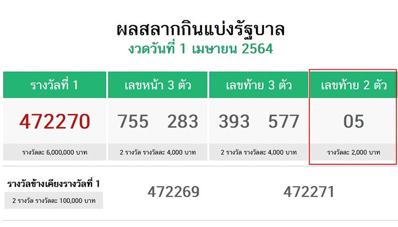 ลอตเตอรี่ ลอตเตอรี่