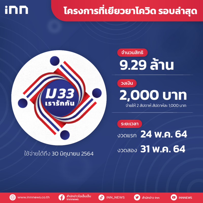 โครงการเยียวยารัฐบาล โครงการเยียวยารัฐบาล