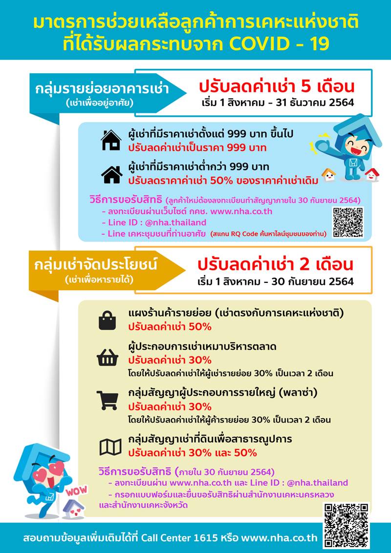 การเคหะลดค่าเช่า การเคหะลดค่าเช่า