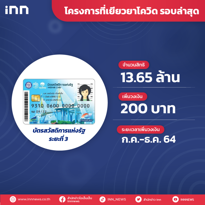 โครงการเยียวยารัฐบาล โครงการเยียวยารัฐบาล