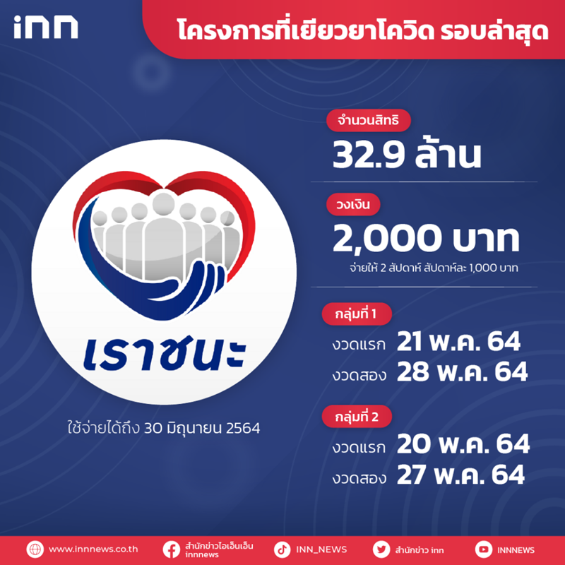 โครงการเยียวยารัฐบาล โครงการเยียวยารัฐบาล
