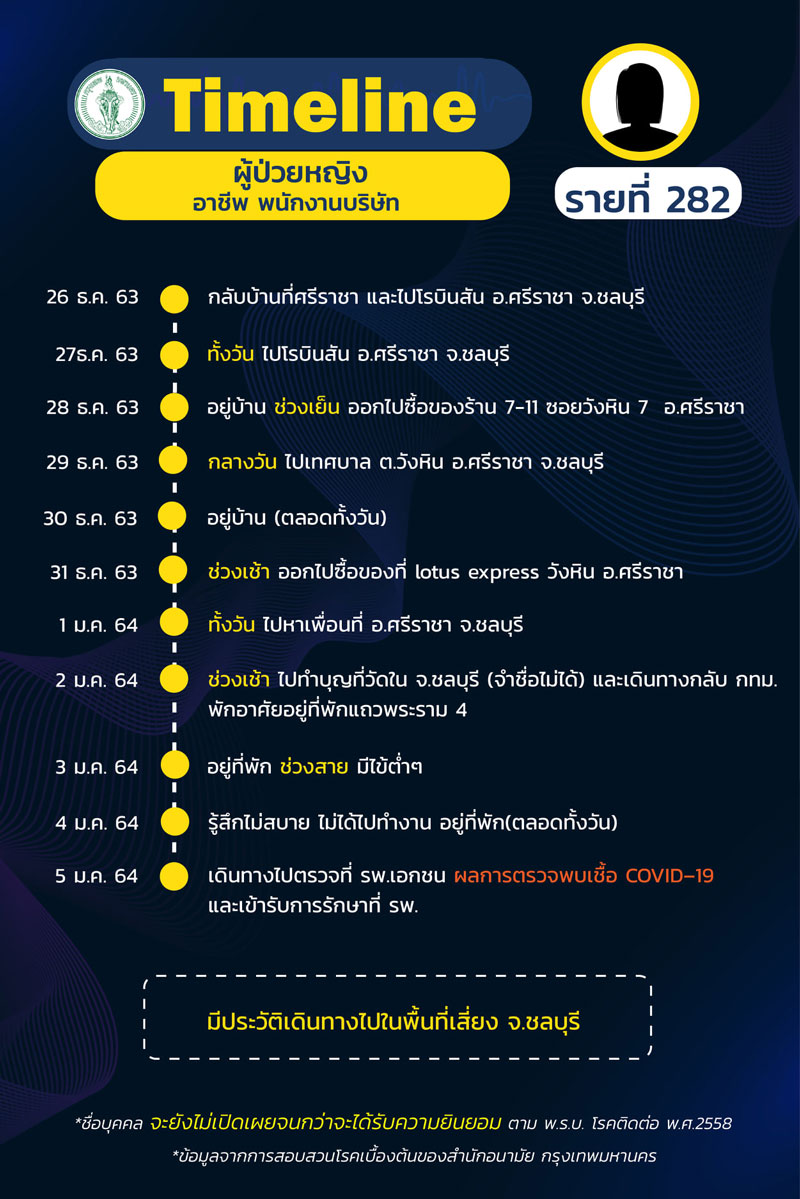 ไทม์ไลน์โควิด ไทม์ไลน์โควิด