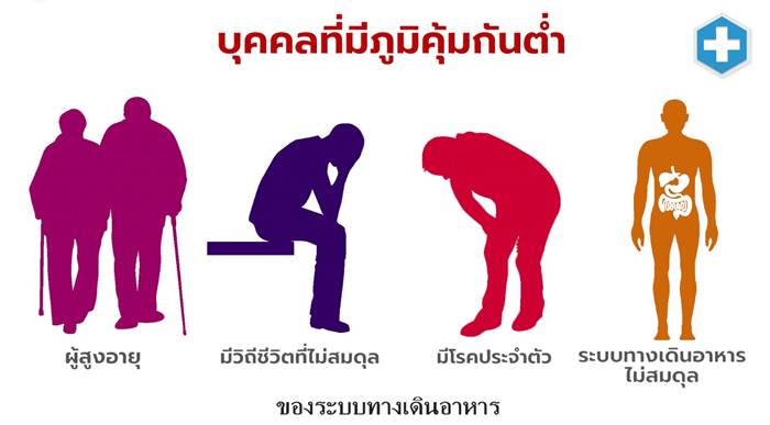 อาการโควิด อาการโควิด