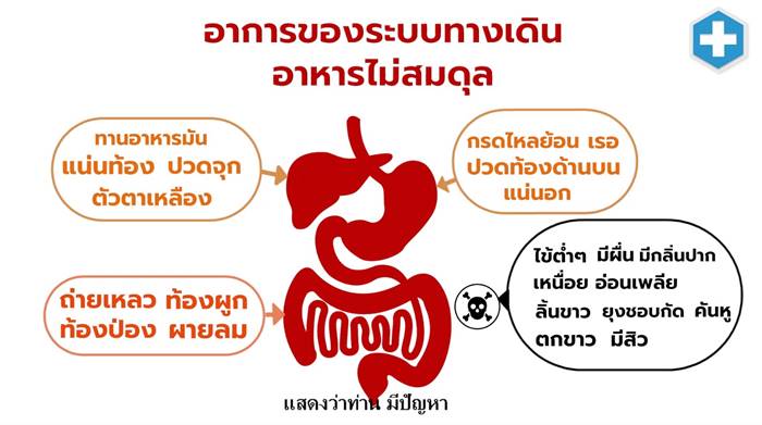 อาการโควิด อาการโควิด