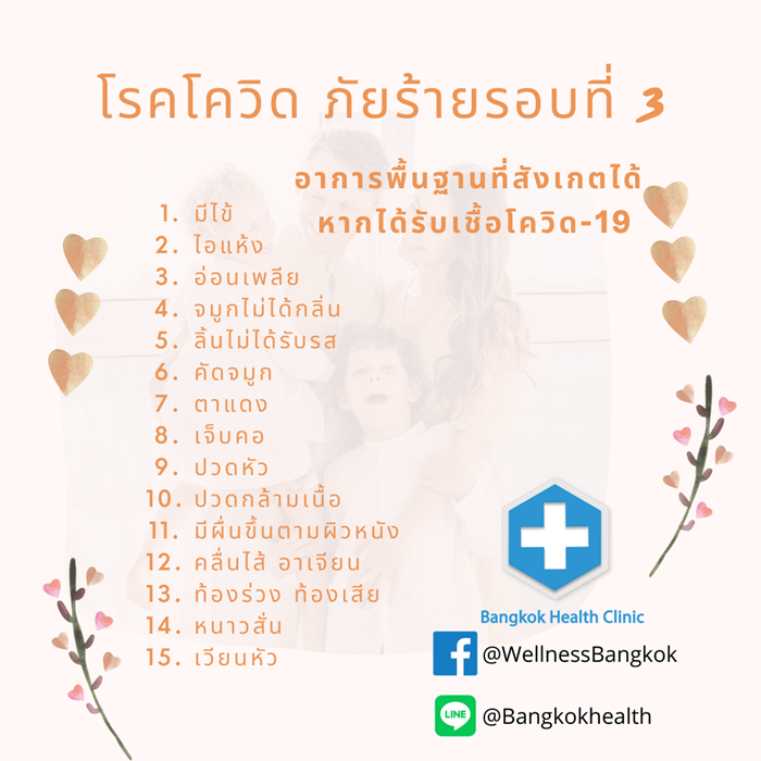 อาการโควิด อาการโควิด