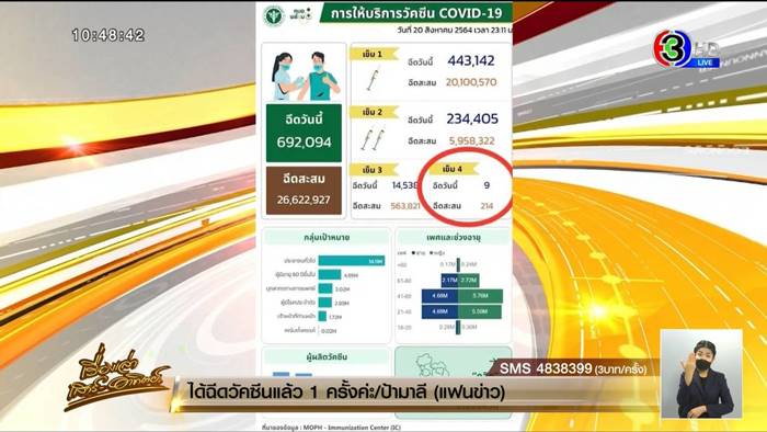 ฉีดวัคซีน ฉีดวัคซีน