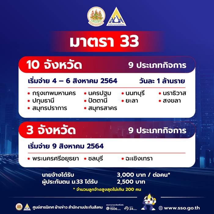 เงินเยียวยามาตรา 33 เงินเยียวยามาตรา 33