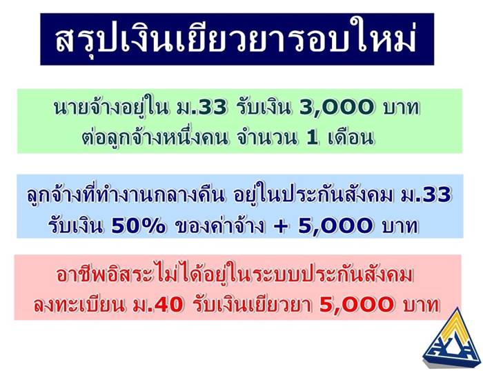 เยียวยา ม.33, เยียวยา ม.39, เยียวยา ม.40 เยียวยา ม.33, เยียวยา ม.39, เยียวยา ม.40