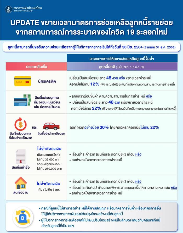 พักชำระหนี้ พักชำระหนี้