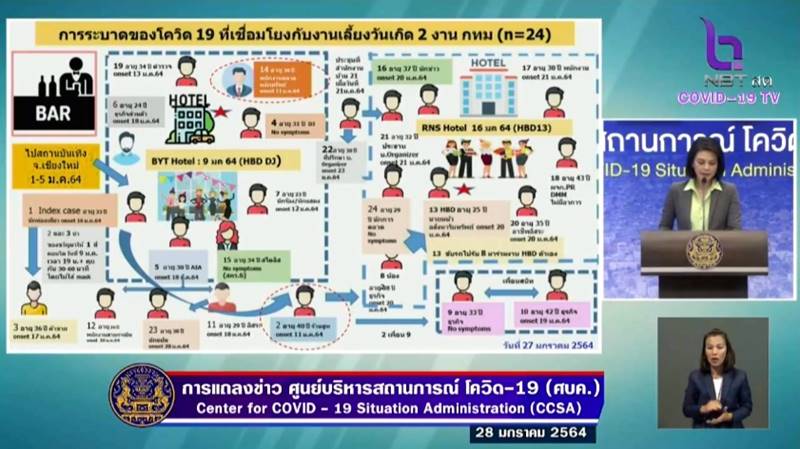 โควิด19 โควิด19