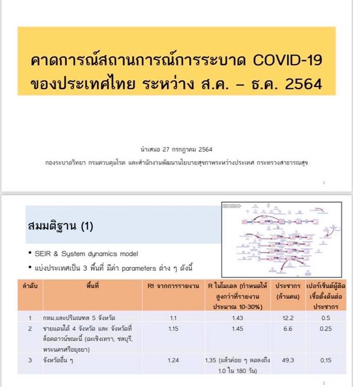 โควิดวันนี้ โควิดวันนี้