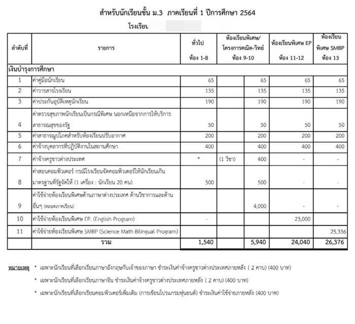 ค่าเทอมแพง, เรียนออนไลน์ ค่าเทอมแพง, เรียนออนไลน์