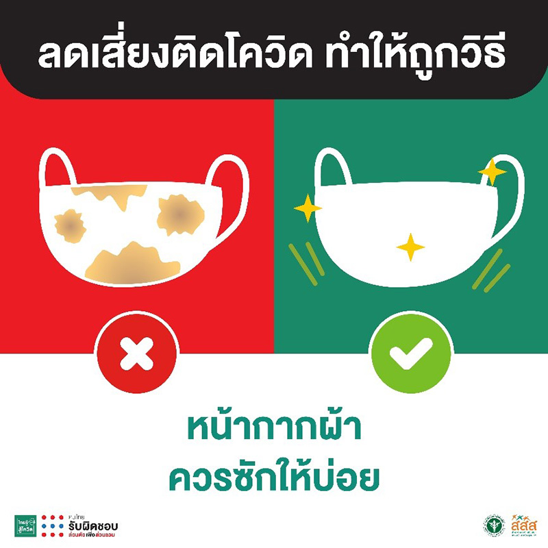 บทความ สสส. บทความ สสส.