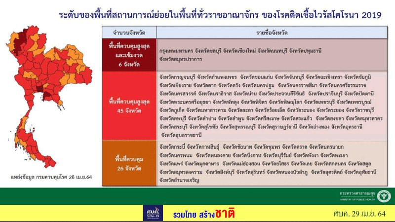 ล็อกดาวน์กรุงเทพฯ และ 5 จังหวัด ล็อกดาวน์กรุงเทพฯ และ 5 จังหวัด