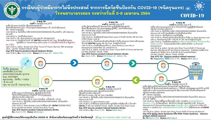หมอจุฬาฯ หมอจุฬาฯ
