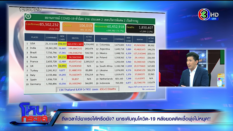 โควิด 19 โควิด 19