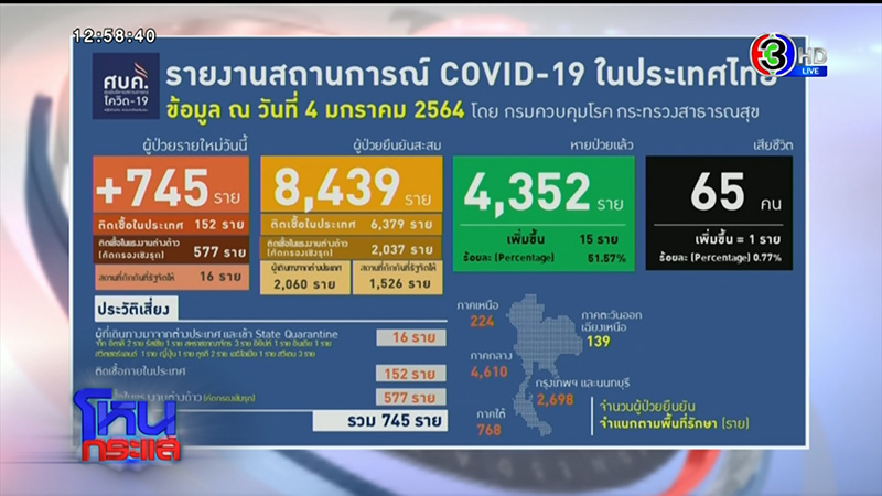 โควิด 19 โควิด 19