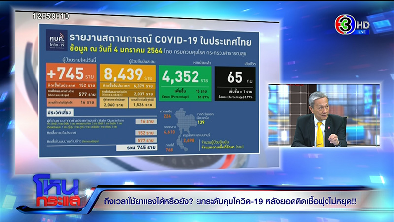 โควิด 19 โควิด 19