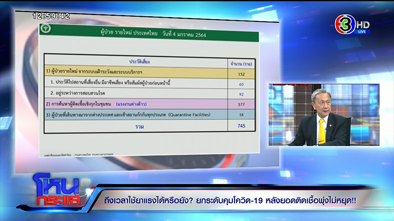 โควิด 19 โควิด 19