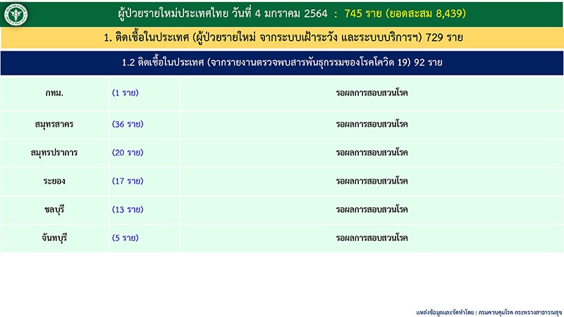 โควิด โควิด