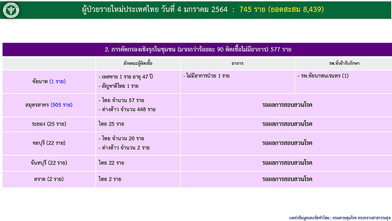 โควิด โควิด
