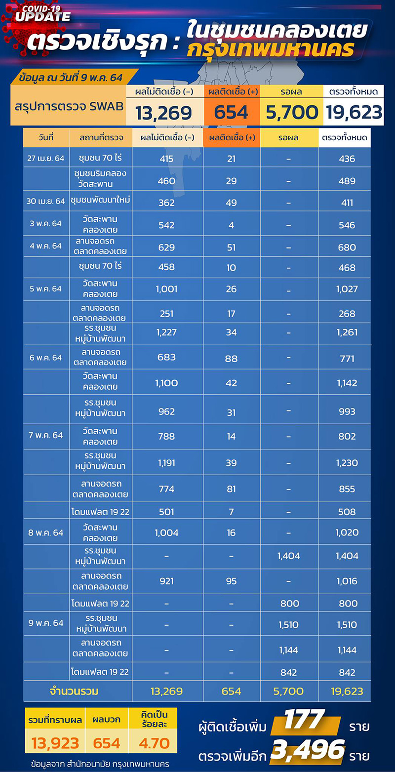 คลัสเตอร์คลองเตย คลัสเตอร์คลองเตย