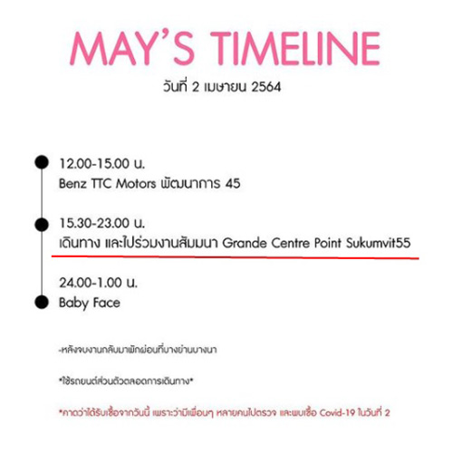 ส่องไทม์ไลน์คนดังติดโควิด 19 ส่องไทม์ไลน์คนดังติดโควิด 19