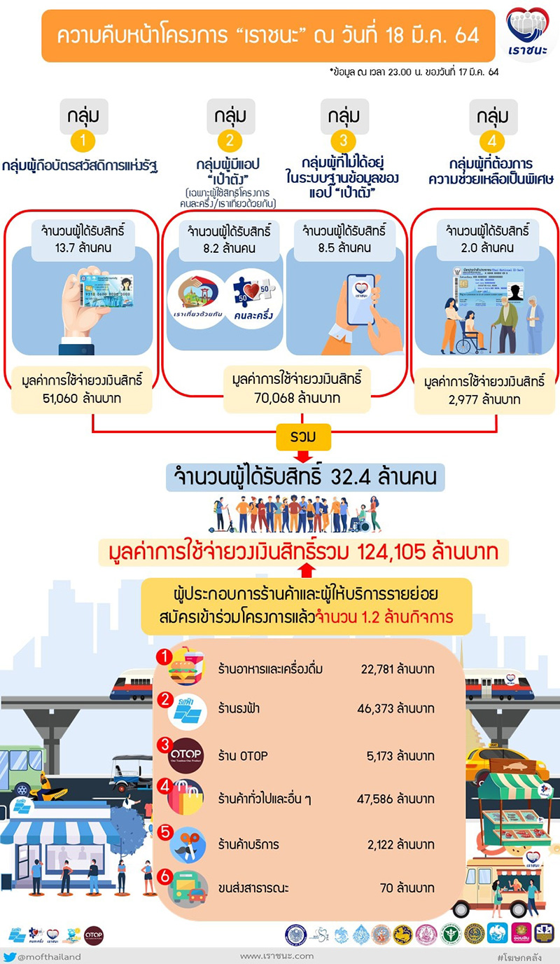 เราชนะ เราชนะ