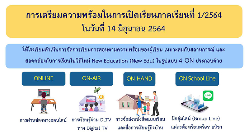 เปิดเทอม 14 มิ.ย. 64 เหมือนเดิม เปิดเทอม 14 มิ.ย. 64 เหมือนเดิม
