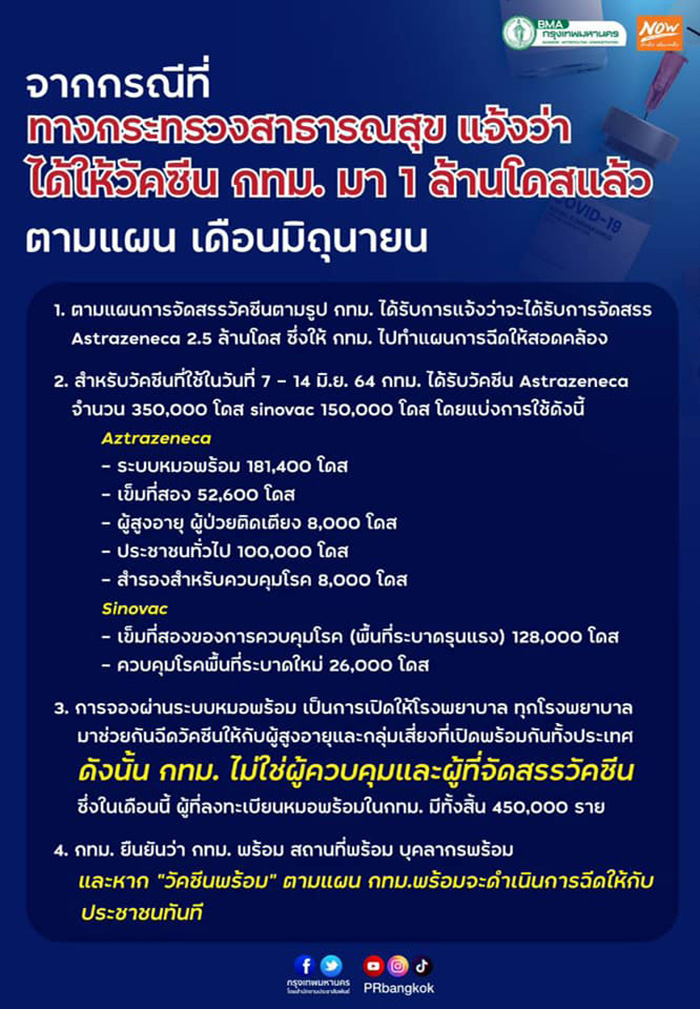 กรุงเทพฯ ฟาดกลับ สธ. กรุงเทพฯ ฟาดกลับ สธ.