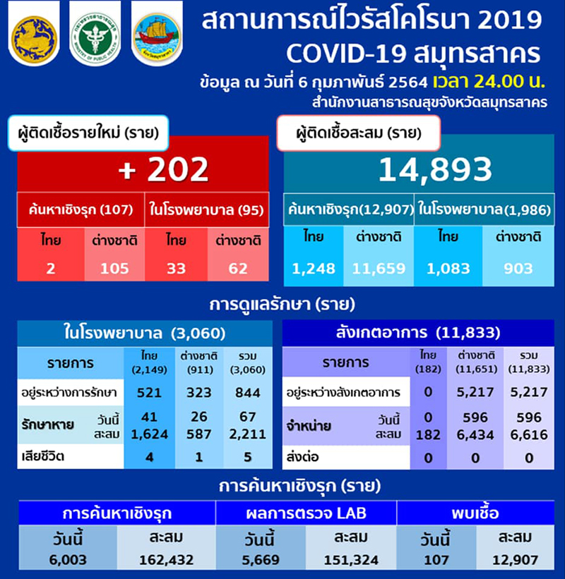 โควิด19 โควิด19