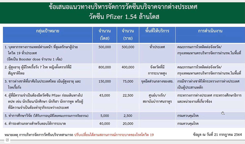 วัคซีนไฟเซอร์ วัคซีนไฟเซอร์