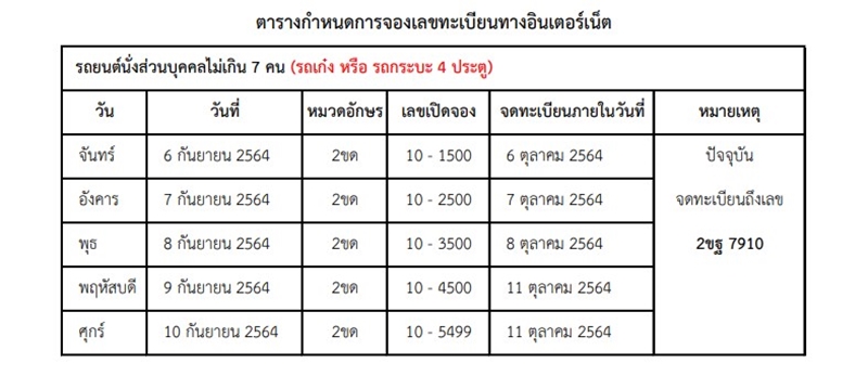 จองเลขทะเบียนร จองเลขทะเบียนร