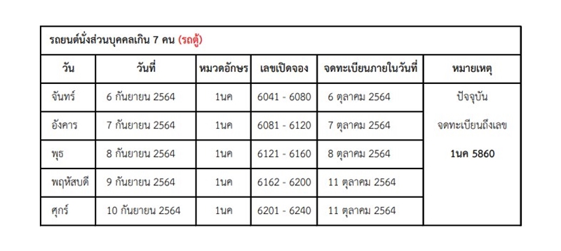 จองเลขทะเบียนร จองเลขทะเบียนร
