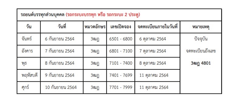 จองเลขทะเบียนร จองเลขทะเบียนร