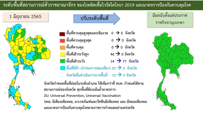 สรุปมาตรการ ถอดหน้ากาก สรุปมาตรการ ถอดหน้ากาก