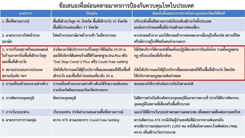 สรุปมาตรการ ถอดหน้ากาก สรุปมาตรการ ถอดหน้ากาก