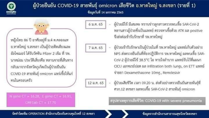 โควิด 19 โควิด 19