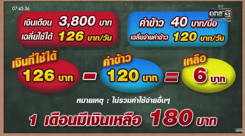 เงินเดือนครู เงินเดือนครู