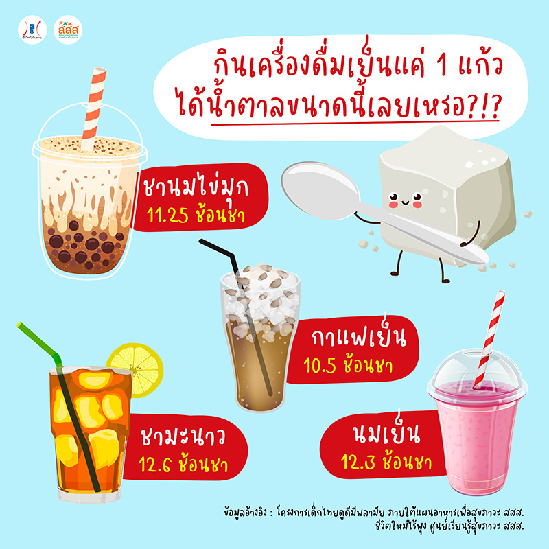ลดหวานลดโรค ลดหวานลดโรค