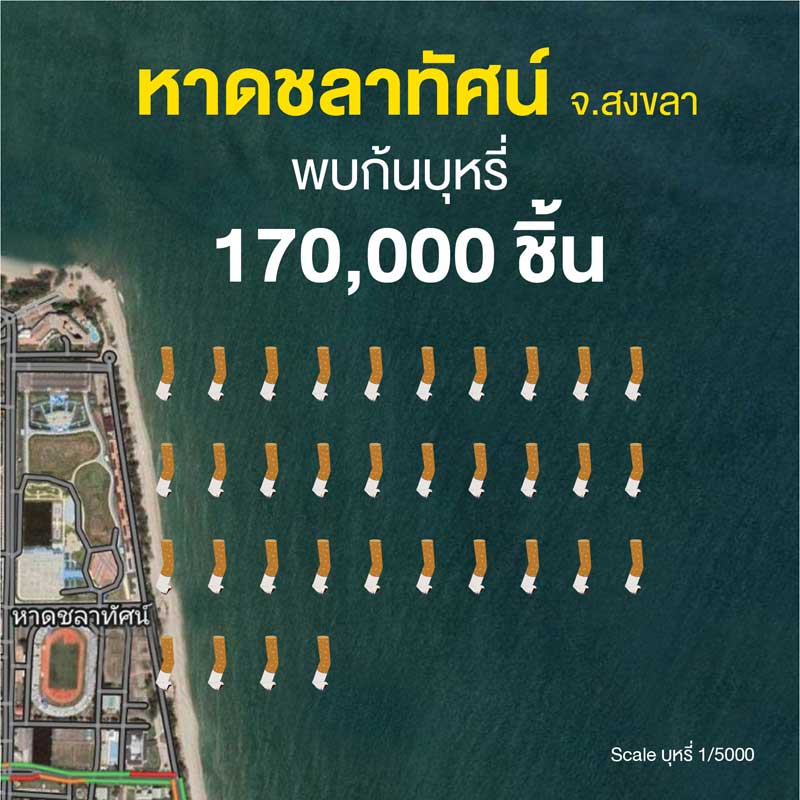 โทษของบุหรี่ โทษของบุหรี่