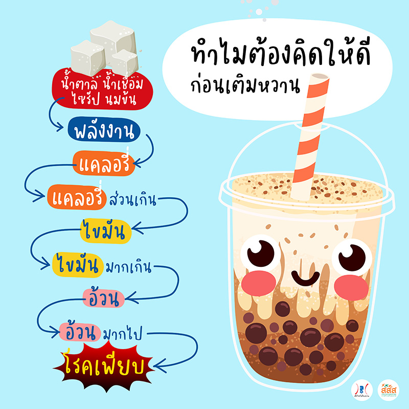 ลดหวานลดโรค ลดหวานลดโรค