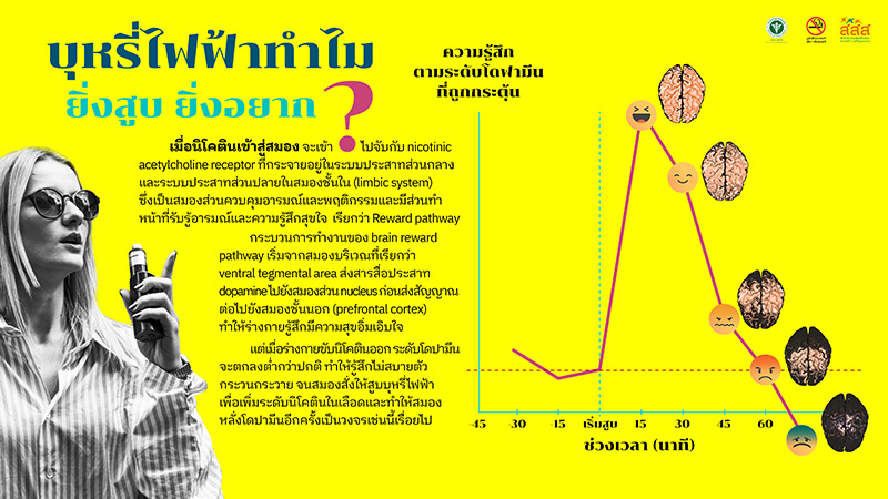 บุหรี่ไฟฟ้า บุหรี่ไฟฟ้า